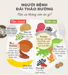 Chế độ dinh dưỡng cho bệnh nhân đái tháo đường